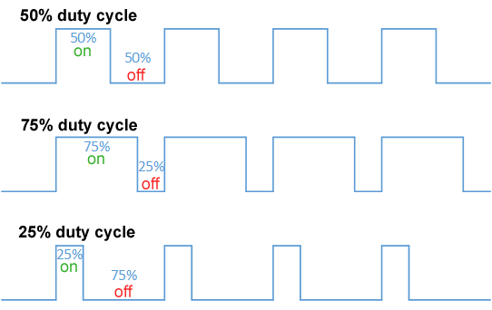 PWM Duty Cycle Image