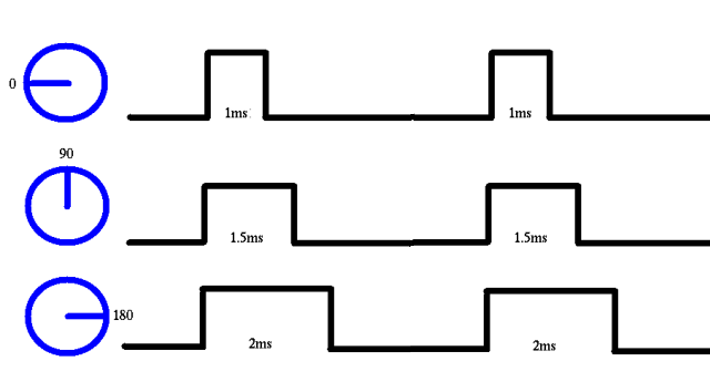 PWM Duty Cycle Image