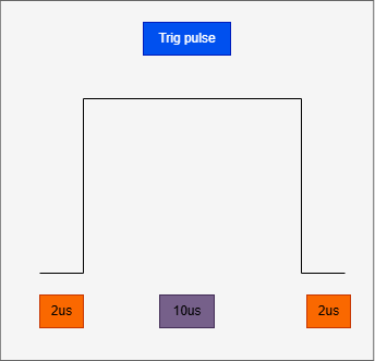 Pulse