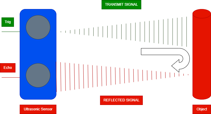 Ultrasonic sensor diagram
